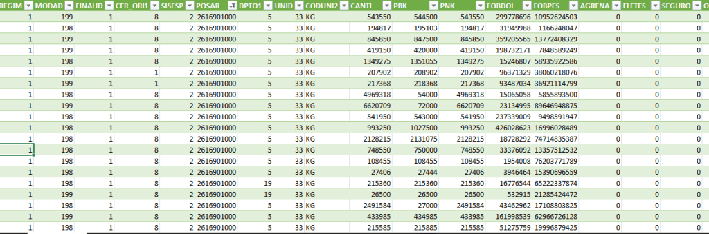 estadisticas oficiales de exportación e importación