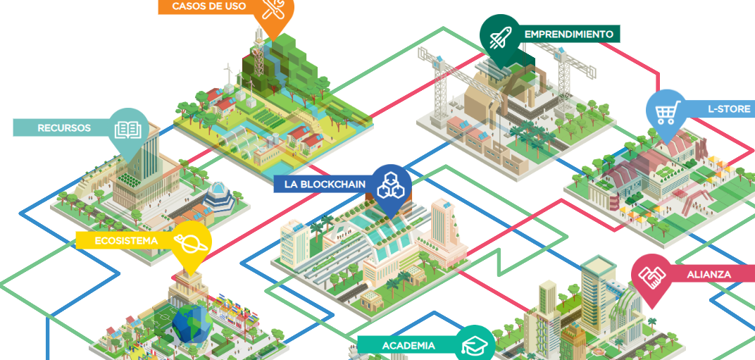 aplicaciones blockchain